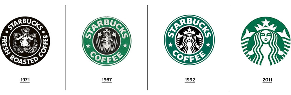 How the Shell logo evolved Starbucks logo history
